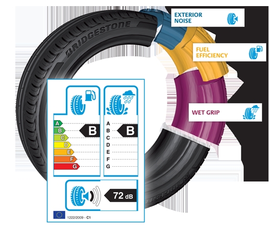 european-tyre-label (527x459)
