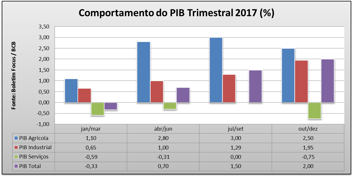 pib-trimestral-2017