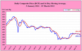 Borracha natural05_Daily DCP_637