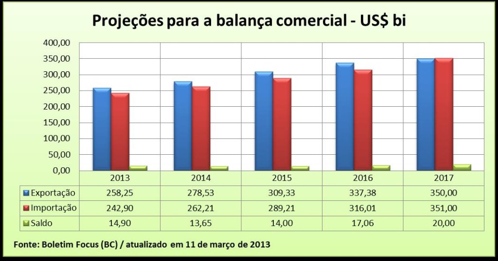Balança comercial 1