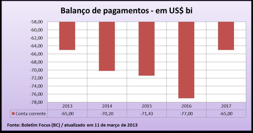 Balanço de pagamentos 1