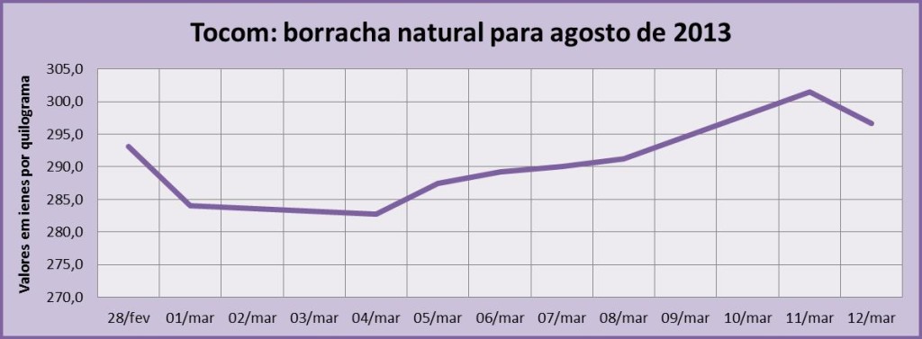 Tocom Agosto de 2013