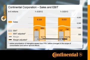 2013_q1_sales_a_ebit_print_en-data (640x426)