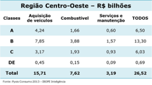 Centro Oeste image020