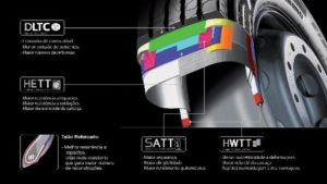Gráfico tecnologia - port (700x395)