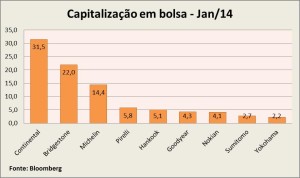 capitalização jan14