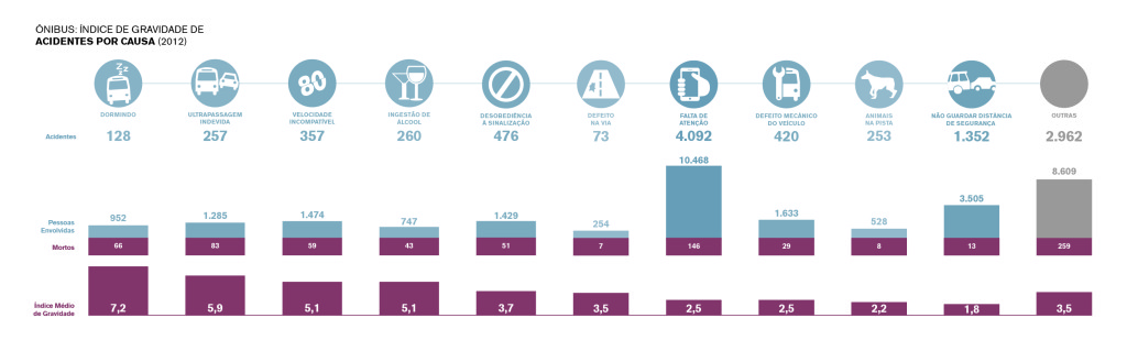 Ind Gravidade-onibus
