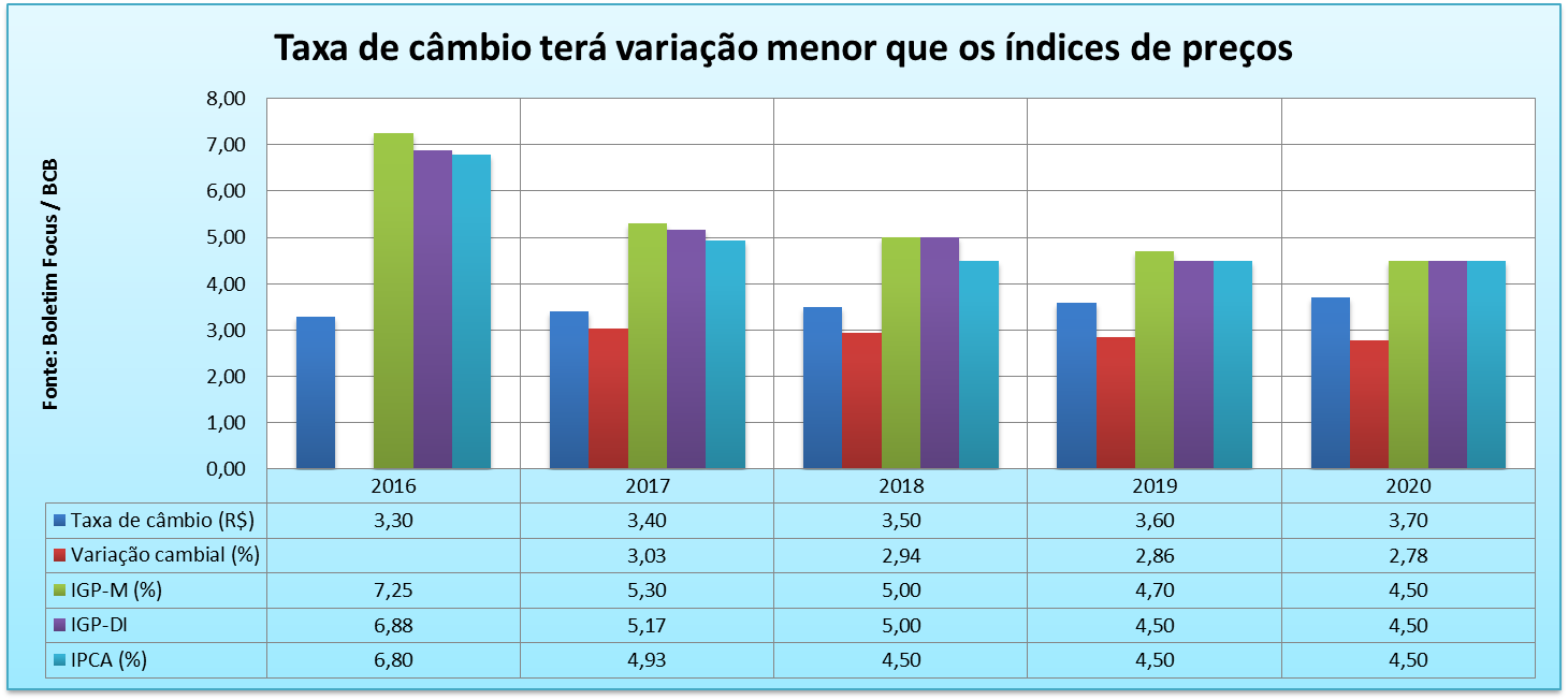variacao-cambial-x-inflacao