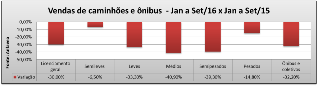 vendas-caminhoes-e-onibus